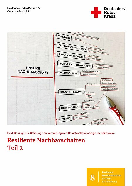 Titelseite Resiliente Nachbarschaften Teil 2