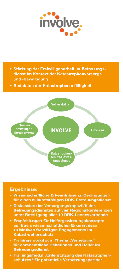Projektaufbau zum Freiwilligen Engagement im Kontext der Katastrophenvorsorge
