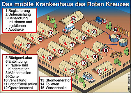 Eine grafische Darstellung des mobilen Krankenhauses des Deutschen Roten Kreuzes
