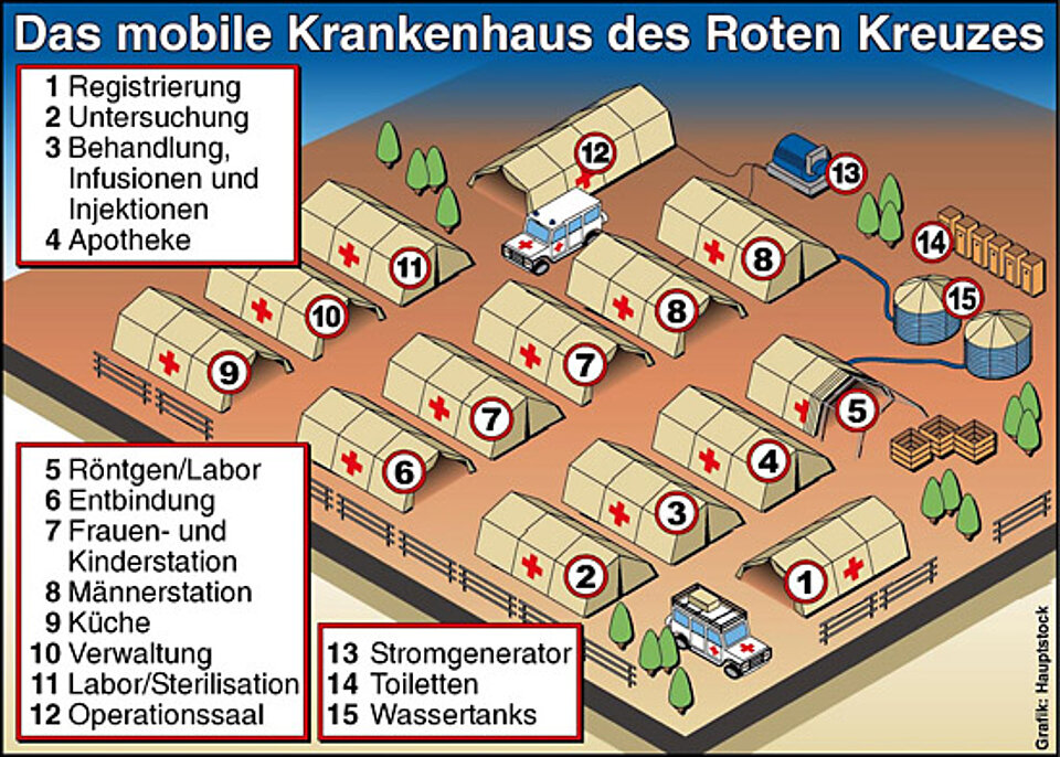 Eine grafische Darstellung des mobilen Krankenhauses des Deutschen Roten Kreuzes