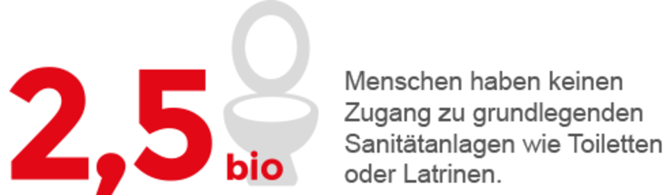 2,5 Billionen Menschen haben keinen Zugang zu Sanitäranlagen