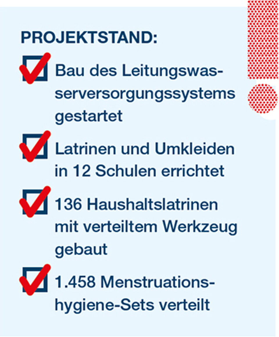 Grafik mit Projekterrungenschaften