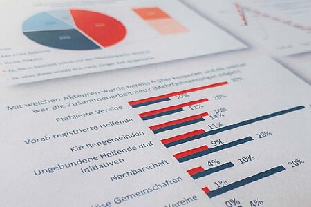 Dokument mit Torten- und Balkendiagramm