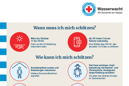 Plakat zum Sonnenschutz