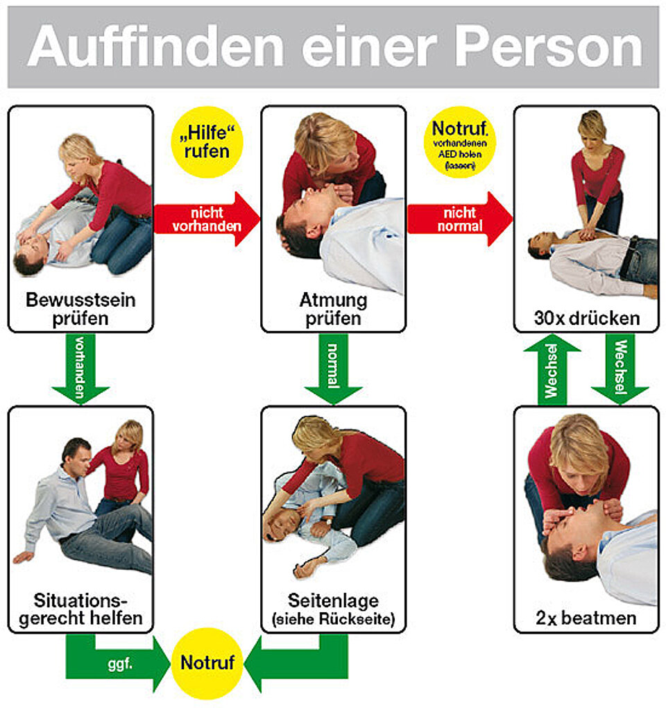 Erste Hilfe Kurs (Kinder helfen Kindern) Die Ersthelfer von