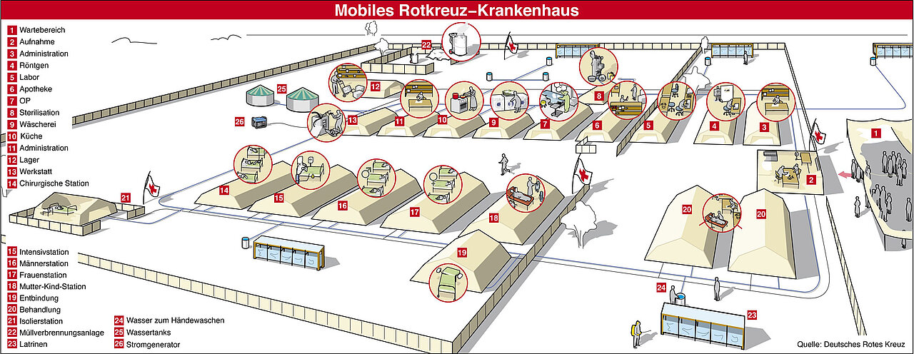 Mobile Krankenhäuser für Katastrophengebiete