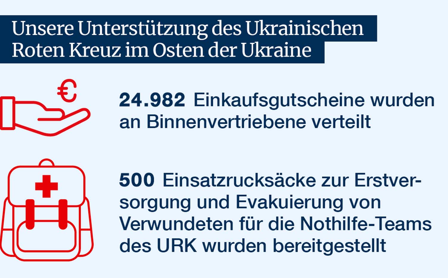 Sechs Monate DRK-Hilfe in der Ukraine 