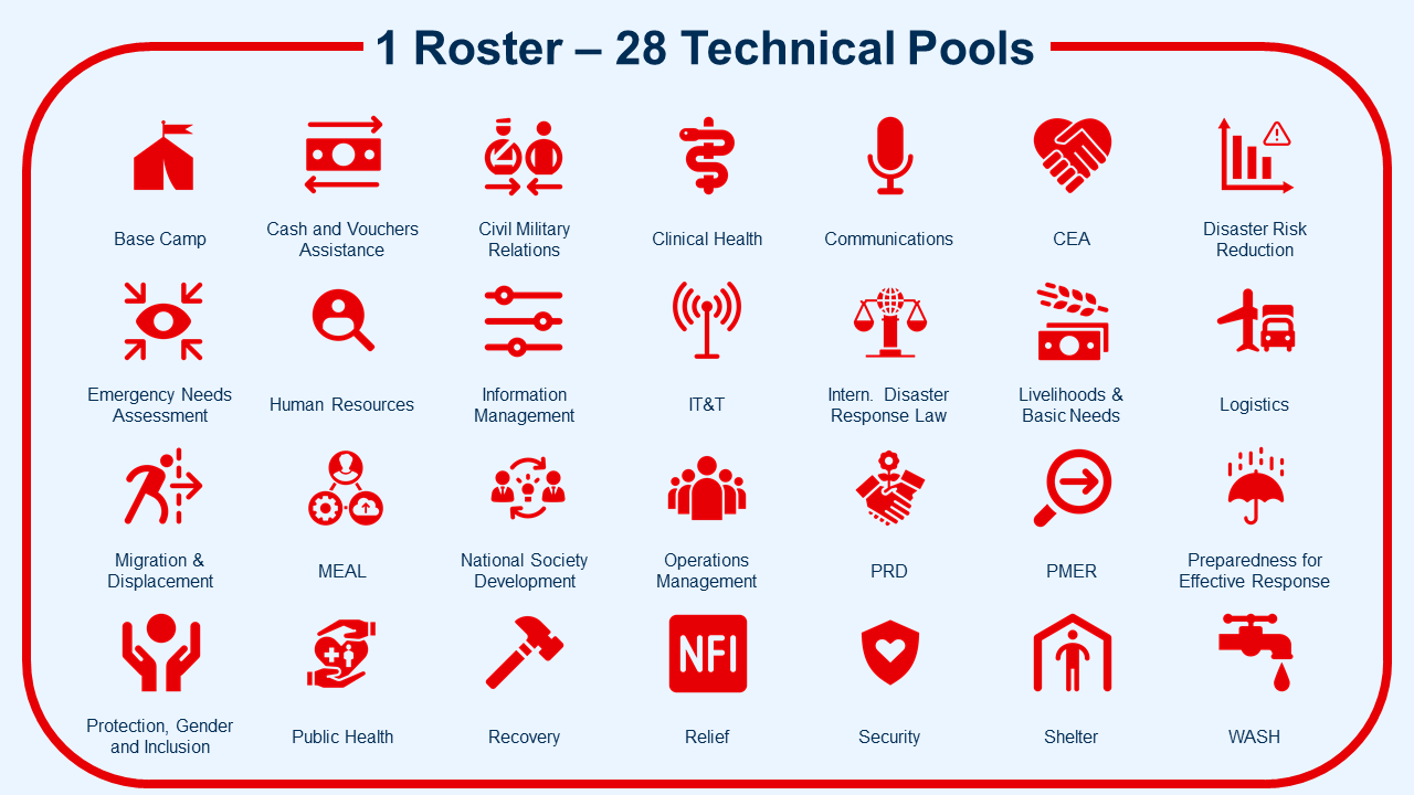 graphic about technical pools in the GRC International Training Programme