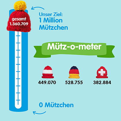 Das Große Stricken schreibt Geschichte Das Große Stricken Grafik